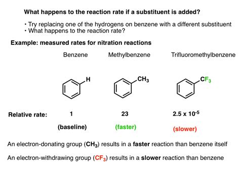 why do electron donating groups decrease acidity|Activating and Deactivating Groups In Electrophilic Aromatic .